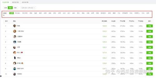 飞瓜数据最热门音乐排行榜,最新热门音乐排行榜，哪些歌曲霸占榜单？