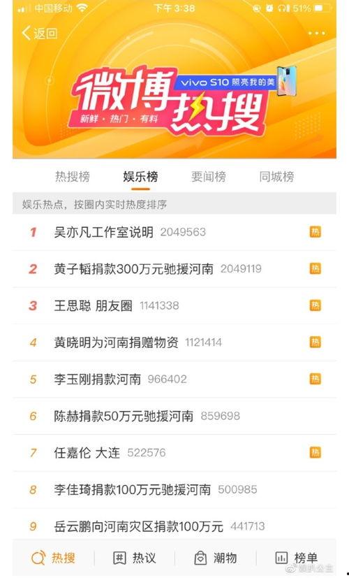 明星网红没有捐款名单,明星网红未捐款名单，真相令人咋舌