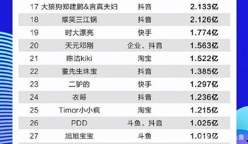 中国明星网红评分榜,盘点时下最受欢迎的璀璨星河