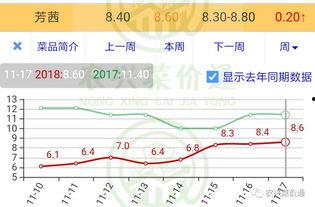 小瓜今日行情走势图,今日走势解析，涨跌背后的秘密揭晓